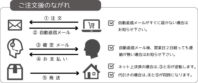 手製本資材 裏打ちクロス販売 Marumizu Gumi 手製本工房